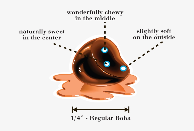 Also Known As “tapioca” Or “pearls”, Boba Originated - Cartoon, transparent png