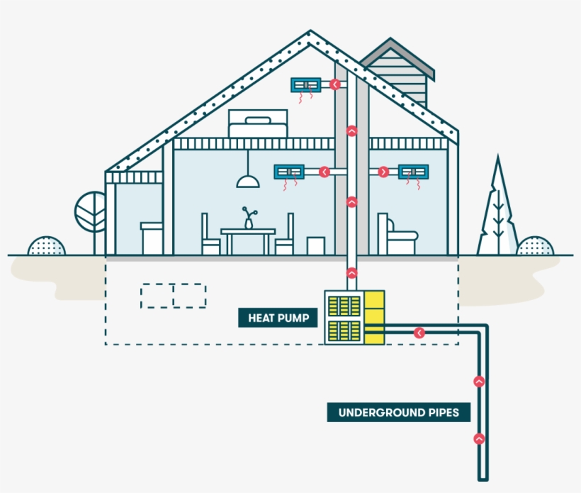 A Diagram Of How The Dandelion Air Works - Geothermal Heating, transparent png