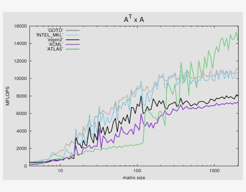 Ata Intel - Portable Network Graphics, transparent png