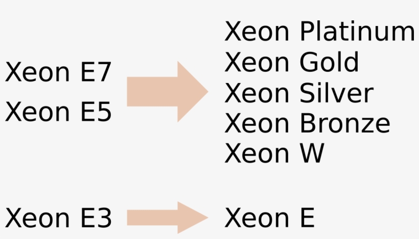 One Thing To Note About The Transition Shown Above - Hillary Blake Firestone, transparent png