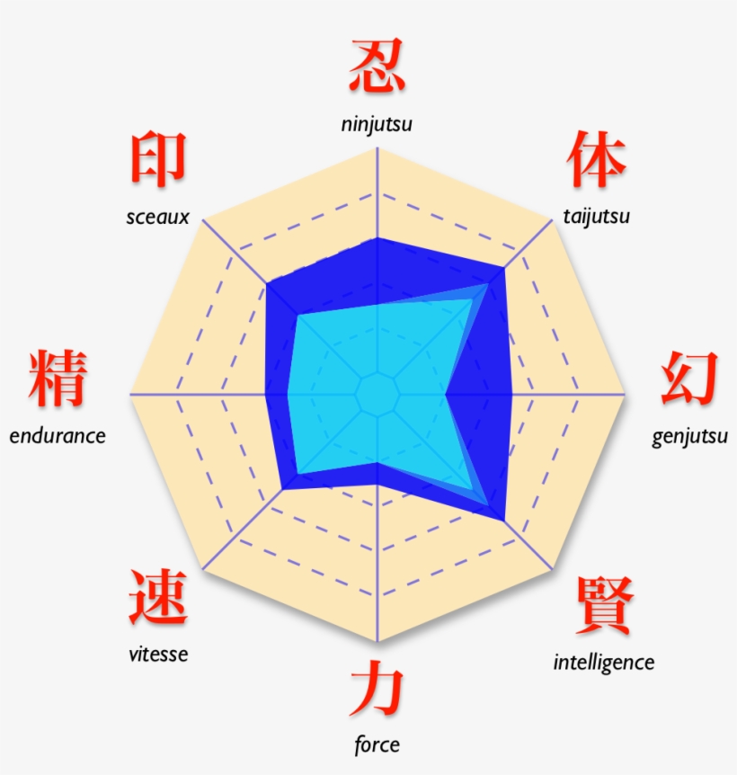 Naruto Hinata Diag All - Naruto, transparent png