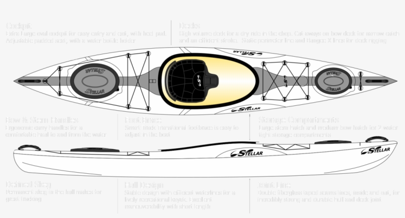 Stellar Kayak - Performance Kayak Inc., transparent png