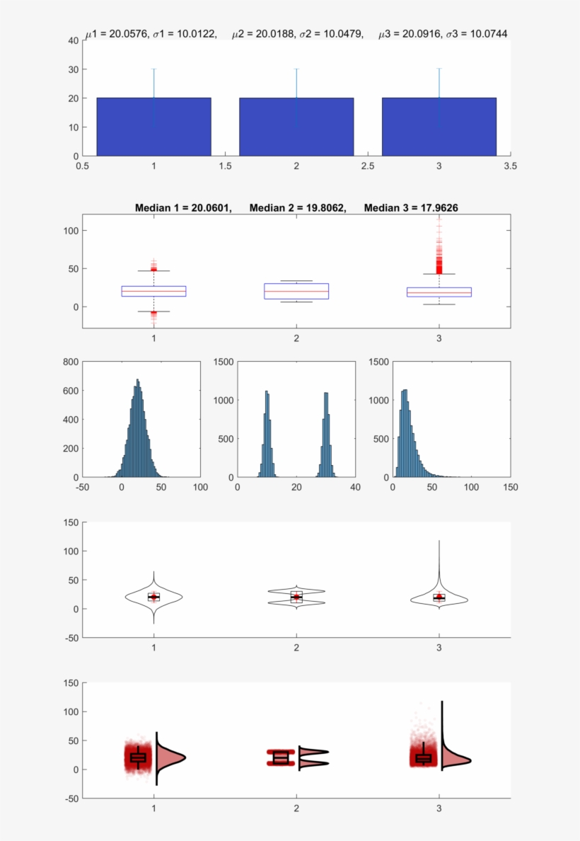 Oc[oc] Evolution Of Data Distribution Visualizations - Georgia Public Library Service, transparent png