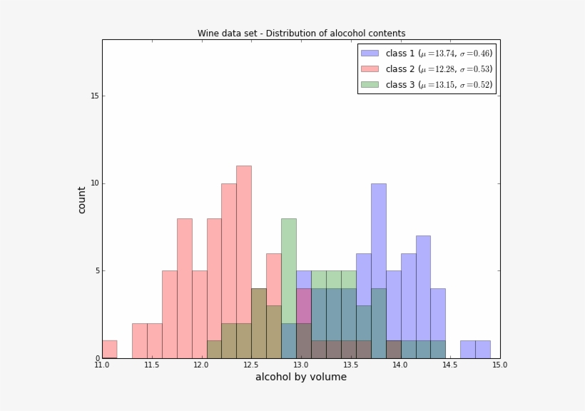 Scatterplots - Programming Language, transparent png