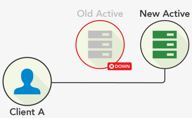 At First, Replication From The Active To The Passive - Lenox Urban Lights Dinner Plate, transparent png