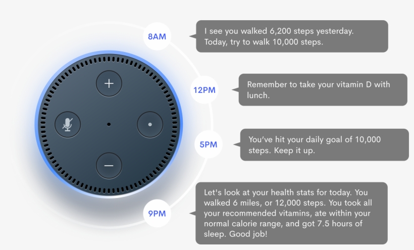 Good Morning, Emma - Amazon Echo Dot Smart Speaker - Wireless - Black, transparent png