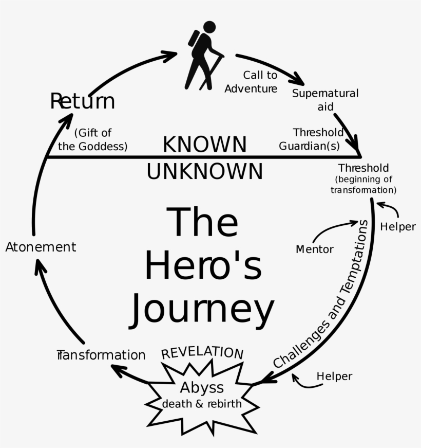 Hero's Journey, transparent png