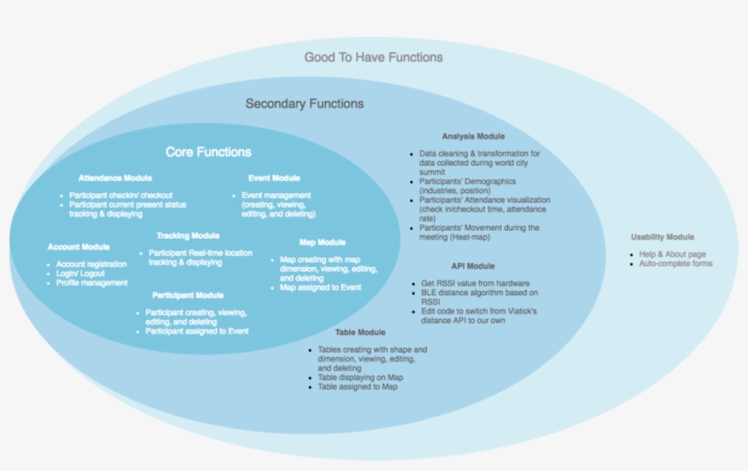 Scope Diagram Uuuu - Circle, transparent png