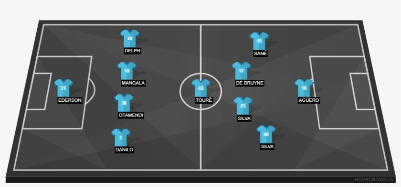 Manchester City Vs Feyenoord - ترکیب رئال مادرید مقابل منچستر یونایتد, transparent png