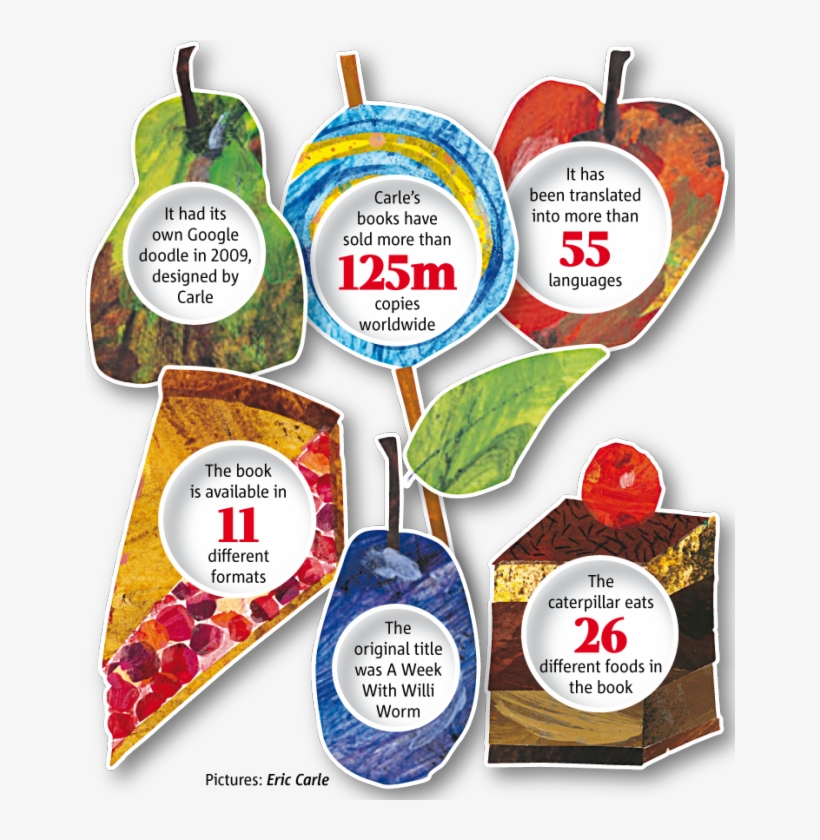 Those Familiar With The Book Will Know That Eating, transparent png