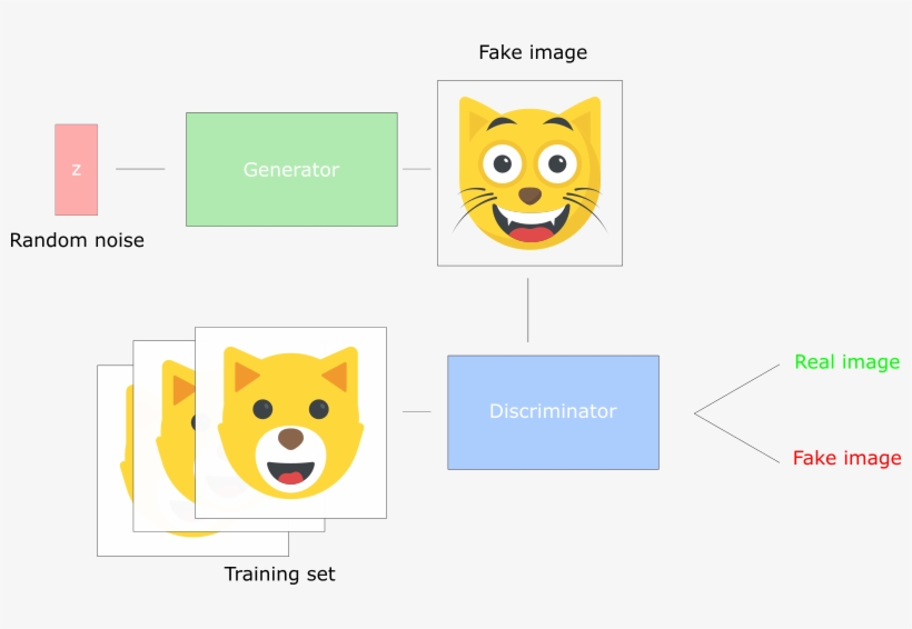 Dcgan Illustration - Structure, transparent png