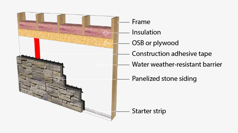 Type Of Board For Walls, transparent png