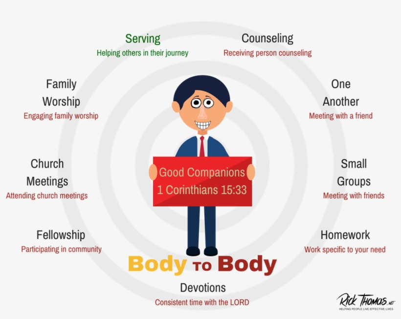 There Is Another Kind Of Self-control When A Student - Big Head Little Body, transparent png