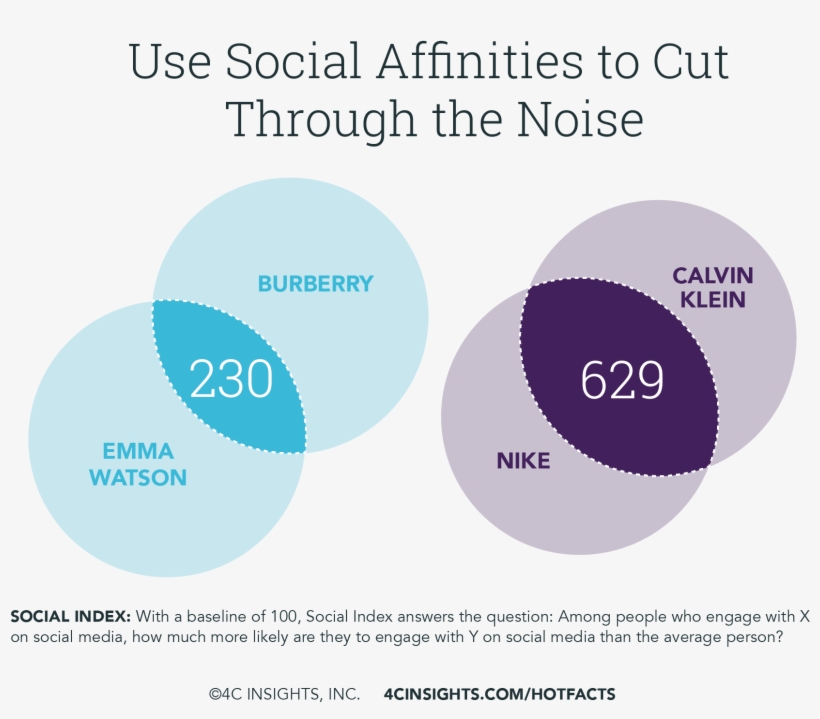 Affinity Nikecalvinklein-01 - 4c Affinities, transparent png