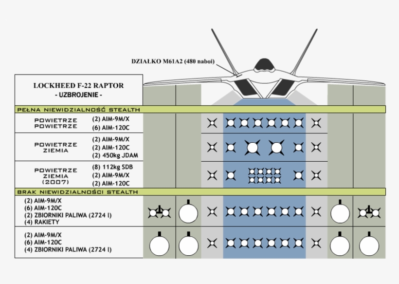 Armanment - F 22 Raptor Uzbrojenie, transparent png