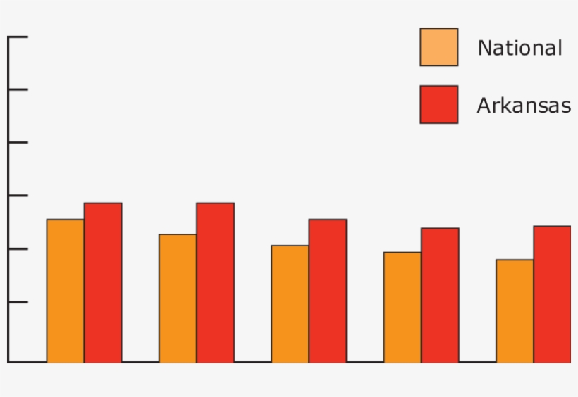 National/arkansas Complete Tooth Loss, Adults Age 65 - Human Tooth, transparent png