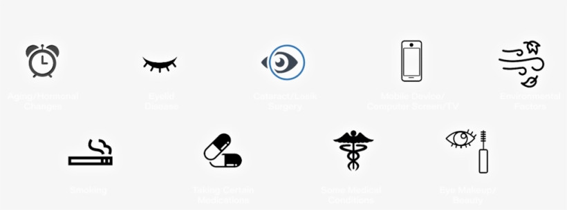 Possible Causes Of Dry Eye Disease - Facebook Infographic, transparent png