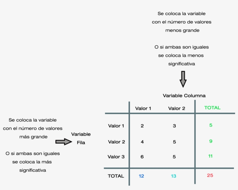 Tabla Chicuadrado Simple - Statistics, transparent png
