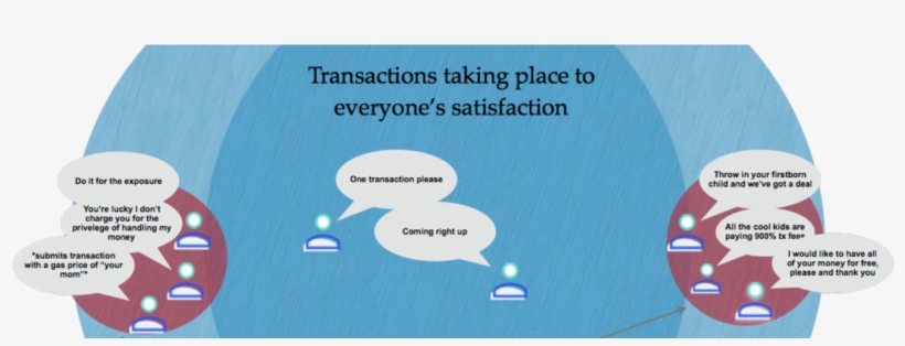 Omg Network Staking Returns - Circle, transparent png