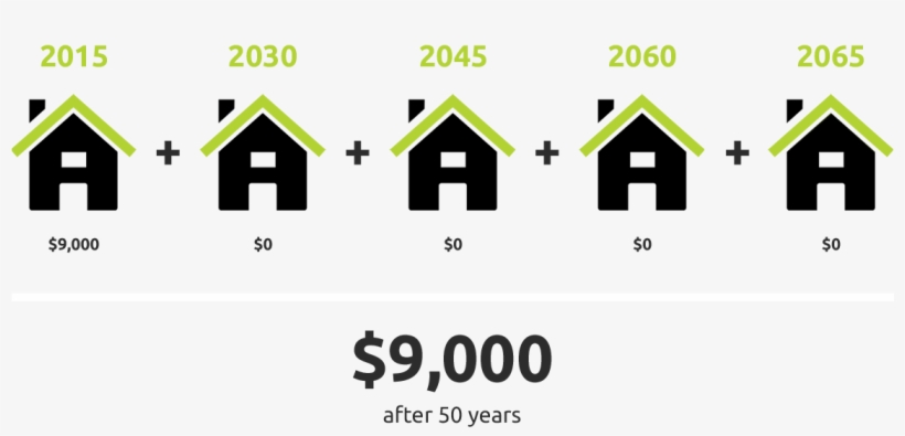 Metal Roof Cost - Cost To Reroof A House, transparent png