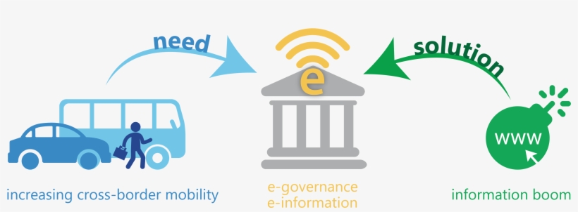 Svg Free Collection Of Gubernance Conclusion Recommendation - Vector Graphics, transparent png