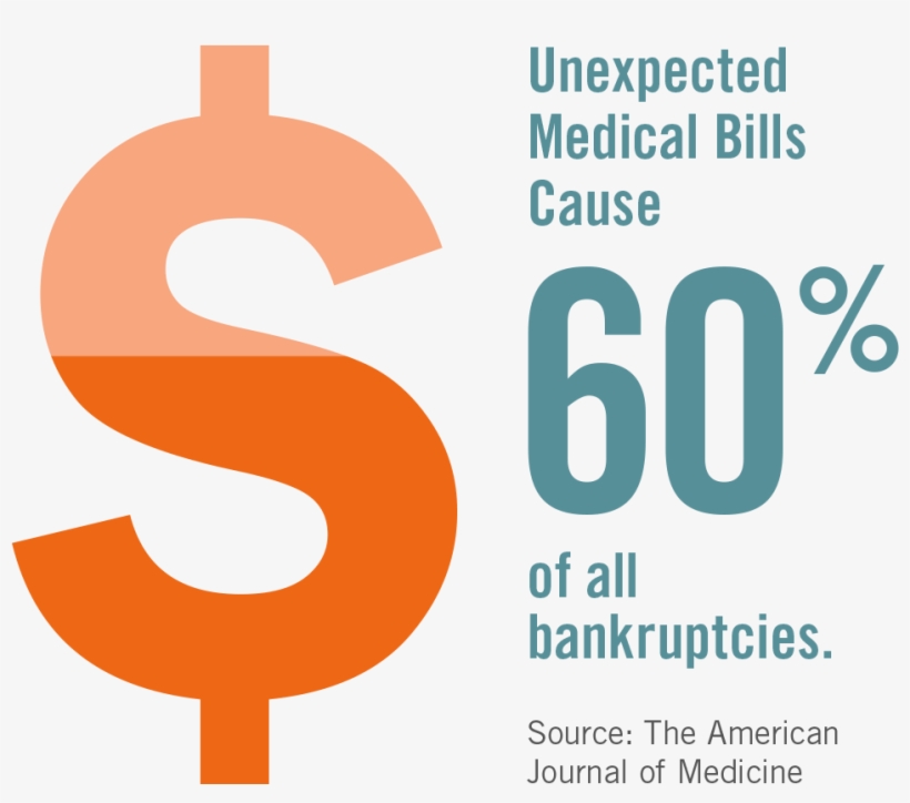 See Image Description - Importance Of Health Insurance, transparent png