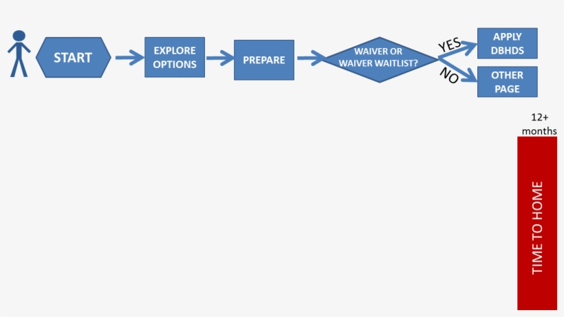 Public Housing, transparent png