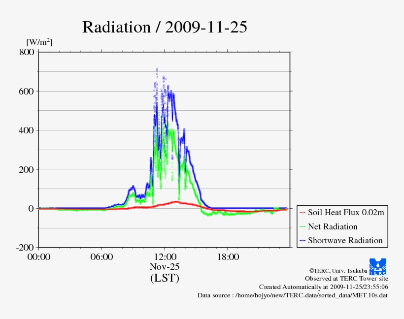 Rad-10s - Plot, transparent png