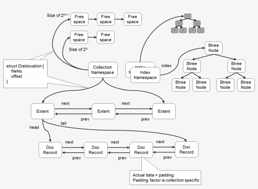 Enter Image Description Here - Diagram, transparent png
