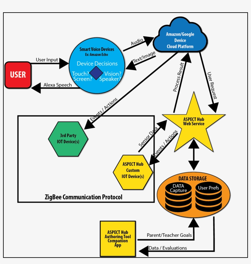 The Aspect Team Of Researchers Is Developing Technology - Language, transparent png
