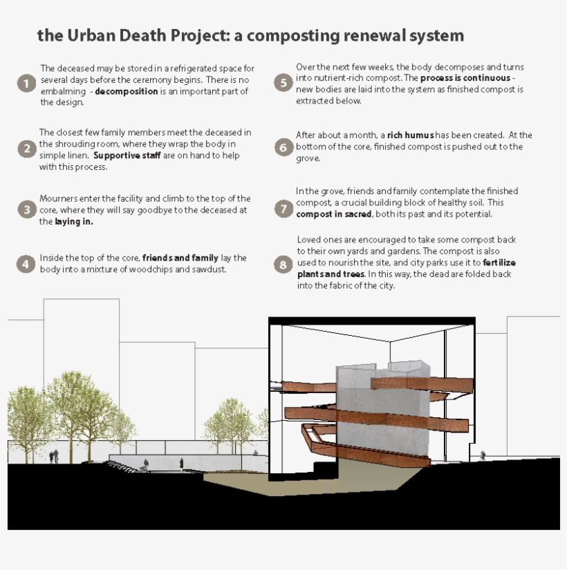 Spade Wants To Include Personal Rituals As Part Of - Urban Death Project Process, transparent png