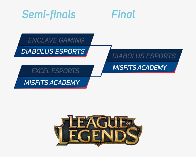 Grand Final - Twitch Panels League Of Legends, transparent png