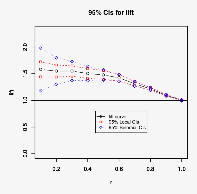 Lif T Estimates And Their Cis - Diagram, transparent png