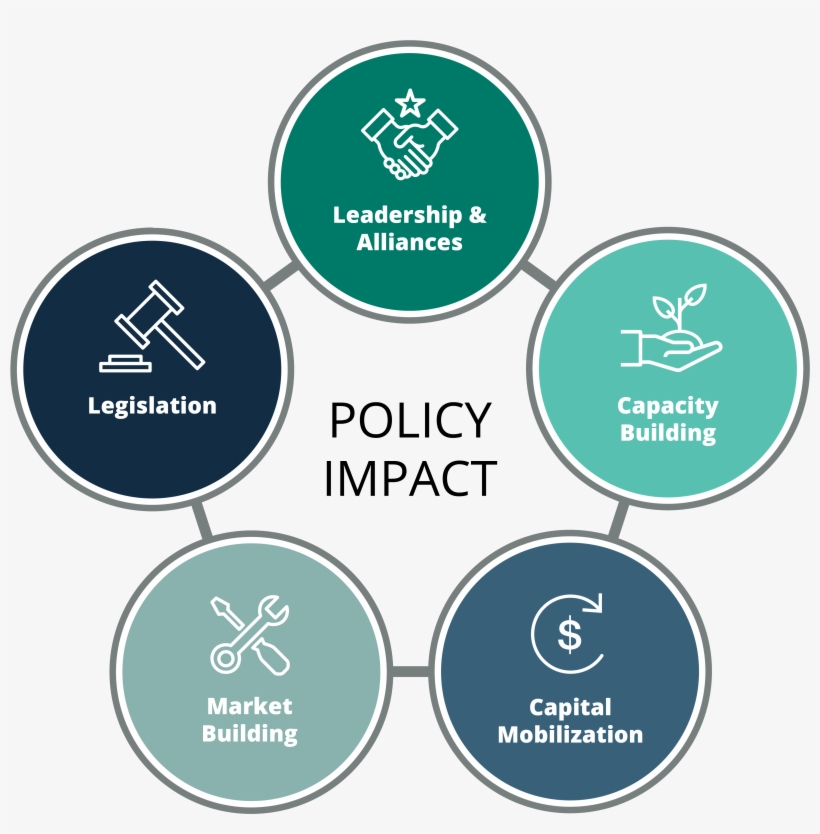 Leadership And Alliance Building - Economy, transparent png