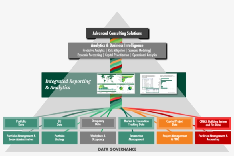 Our Data Governance Process For Business Intelligence - Cbre's Process, transparent png