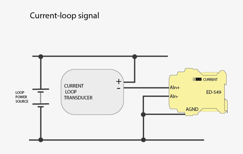 Ed-549 Current Loop Signal - Signal, transparent png