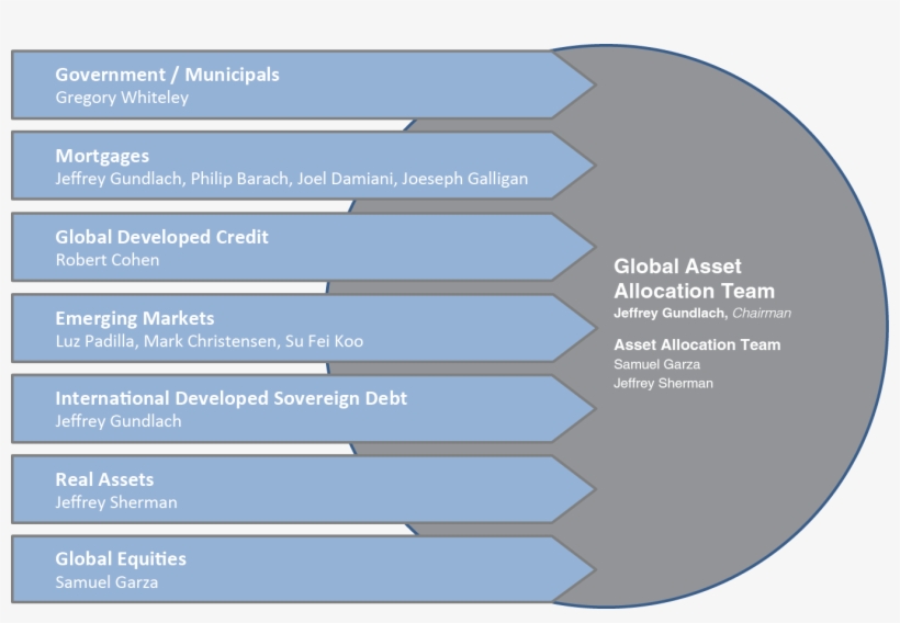 Contributing Portfolio Managers - Global Asset Allocation, transparent png