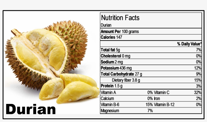 Healthy Life Style With Rgdr Rhoda's Products - Pick A Good Durian, transparent png