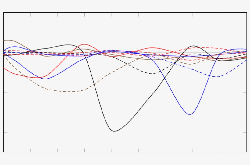 Geschwindigkeit Zeit Diagramm Zur Erläuterung Der Notwendigkeit - Plot, transparent png