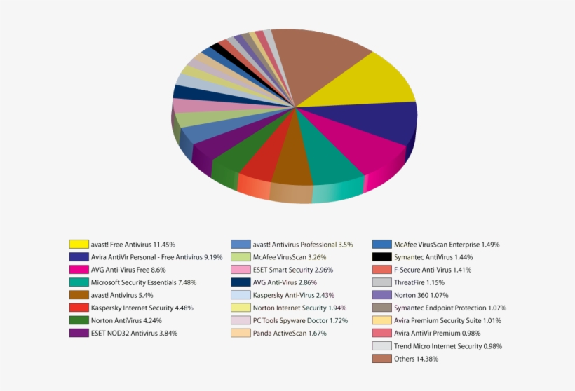 Did You Contact Their Support We Are Using Trend In - Computer Market Share 2010, transparent png