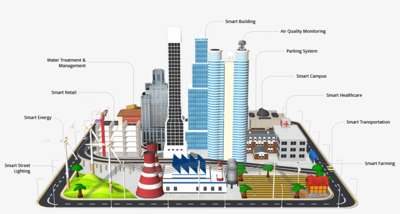 Our Smart City Solutions Help Public And Private Sector - Metropolitan Area, transparent png