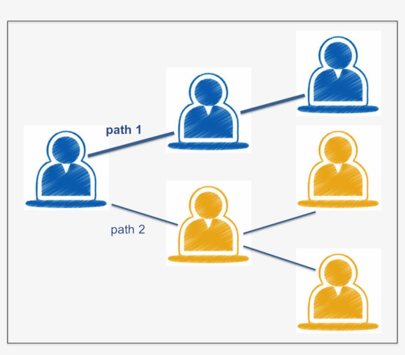 Six People Connected On Two Different Paths, transparent png