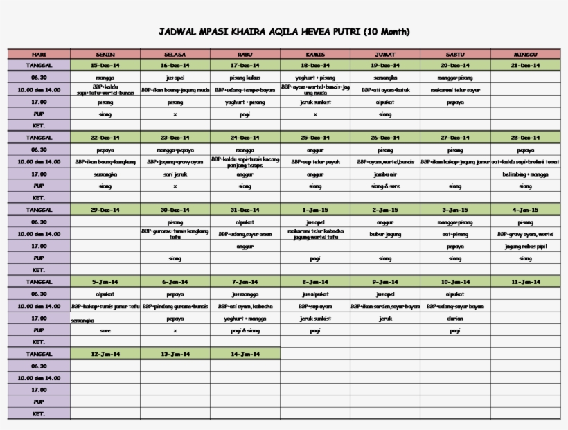 Halo Halo,, Udah Lama Sih Ini Per Mpasi Annya Khaira - Jadwal Menu Mpasi 6bln, transparent png