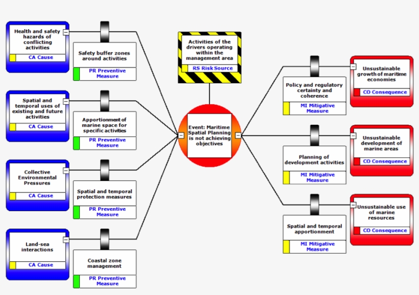Generic Bow Tie Diagram For Msp - Bow Tie, transparent png
