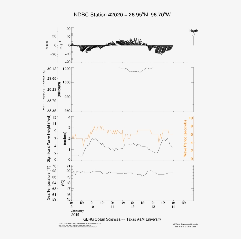 Tabs, Texas Automated Buoy System, Noaa Hazmat, Ocean - Diagram, transparent png