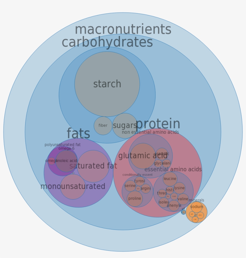 Pizza Hut 12in Cheese Pizza, Thick Crust -all Nutrients - Burger Macronutrients, transparent png
