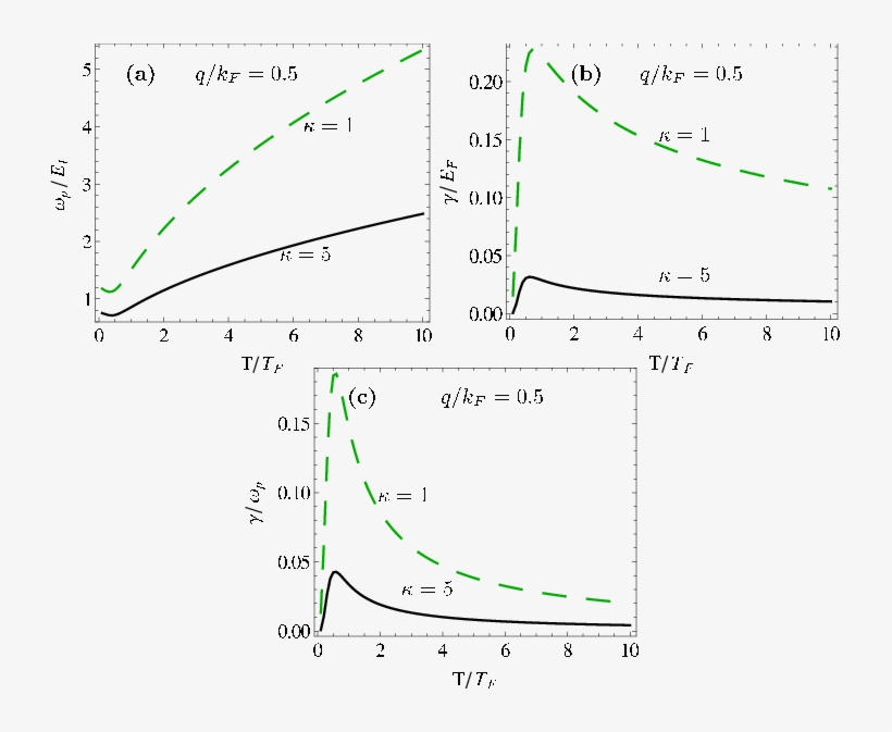 Results For Extrinsic Mlg With Q/kf = - Diagram, transparent png