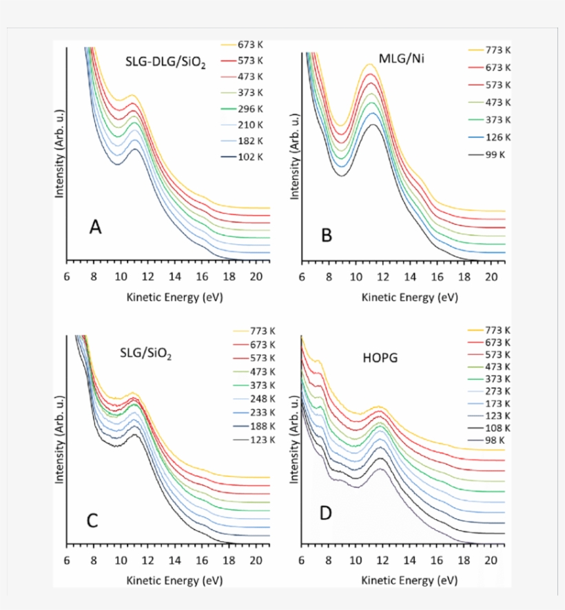 Mie Spectra Of Slg-dlg/sio 2 , (b) Mlg/ni, (c) Slg/sio - Highly Oriented Pyrolytic Graphite, transparent png