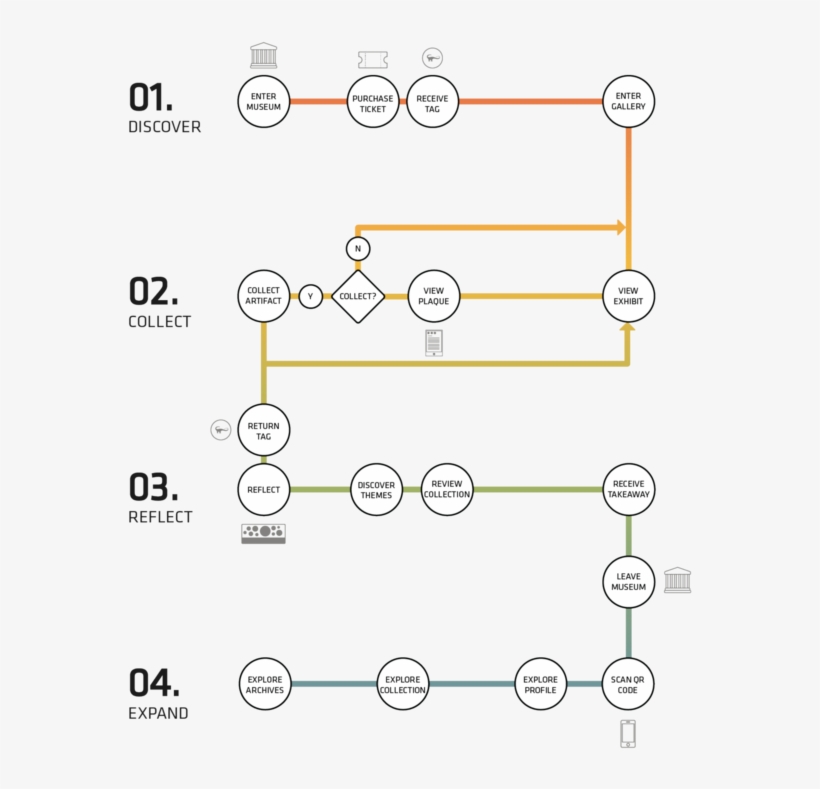 User Flow - Portable Network Graphics, transparent png
