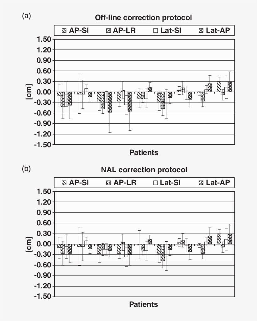 Systematic And Random Set-up Errors For Gynaecological - Isocenter, transparent png